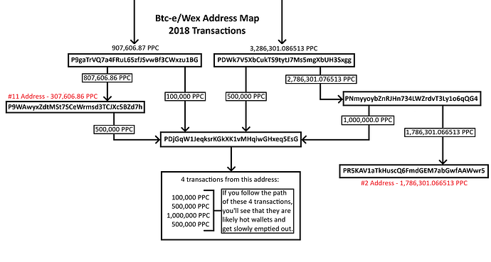 Btc-e - Wex Address Map2